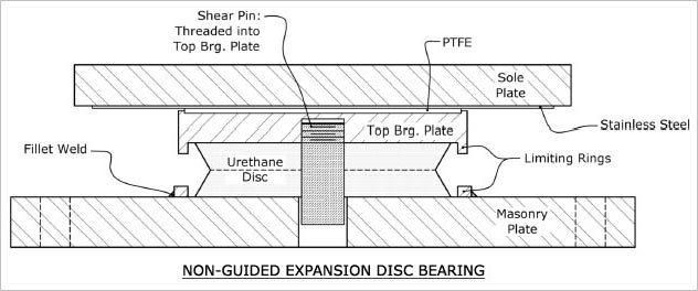 NON-GUIDED EXPANSION DISC BEARINGS