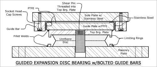 GUIDED EXPANSION DISC BEARING WITH BOLTED GUIDE BARS