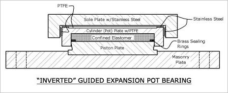  INVERTED GUIDED EXPANSION POT BEARING