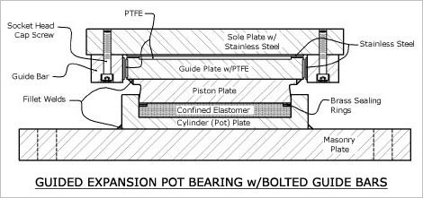 GUIDED EXPANSION POT BEARING WITH BOLTED GUIDE BARS