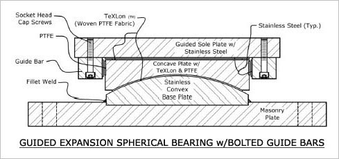 GUIDED EXPANSION SPHERICAL BEARING WITH BOLTED GUIDE BARS