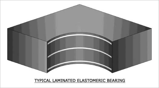 Elastomeric Expansion Bearings - Bridge engineering - Eng-Tips