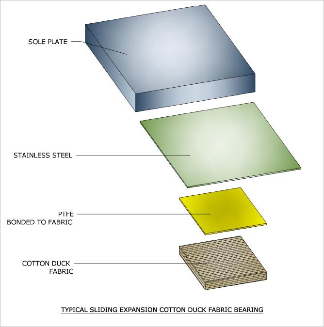 TYPICAL SLIDING EXPANSION COTTON DUCK FRABIC BEARING