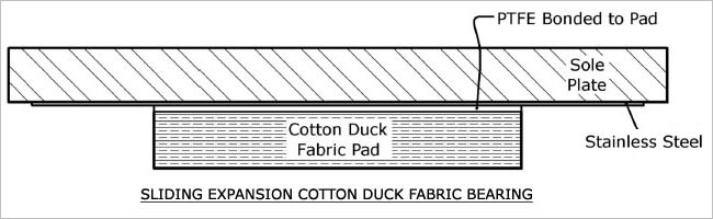 SLIDING EXPANSION COTTON DUCK FRABIC BEARING