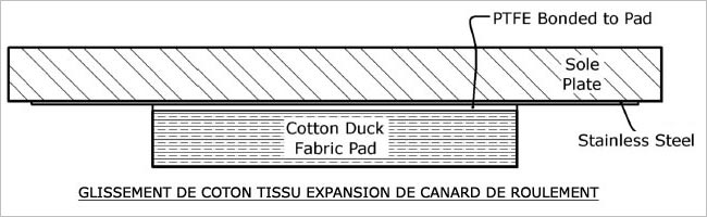 GLISSEMENT DE COTON EXPANSION DE CANARD DE ROULEMENT FRABIC 