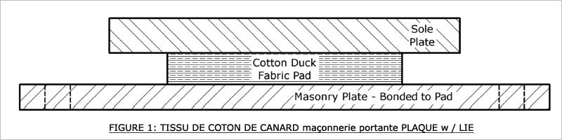CANARD FRABIC COTON maçonnerie portante PLAQUE W / LIE