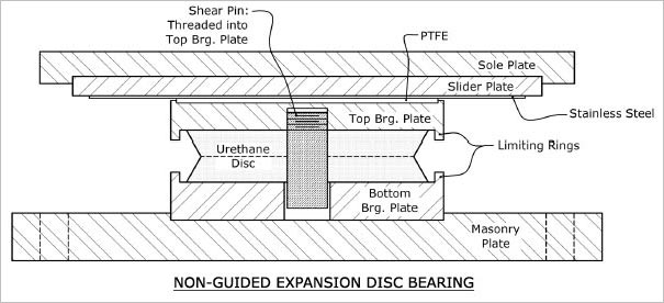 NON-GUIDED EXPANSION DISC BEARINGS