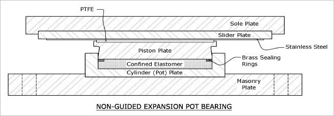 NON-GUIDED EXPANSION POT BEARINGS