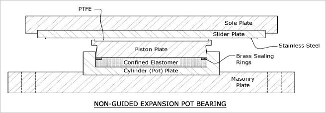 NON-GUIDED EXPANSION POT BEARINGS