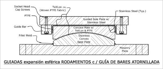 TENIENDO LA EXPANSIÓN GUIADA esférico con Barras de Guía ATORNILLADAS